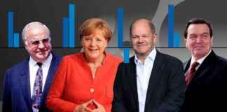 warum-ist-olaf-scholz-als-kanzler-so-unbeliebt-analyse-der-umfragewerte