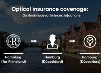Optimale Versicherungsschutz für Rheinland, Hamburg und Düsseldorf