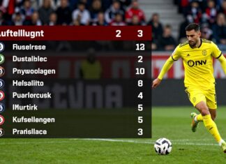 Schweinfurt 05 vs. Fortuna Düsseldorf: Key Insights from the Aufstellungen