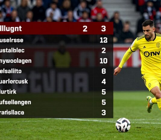 Schweinfurt 05 vs. Fortuna Düsseldorf: Key Insights from the Aufstellungen