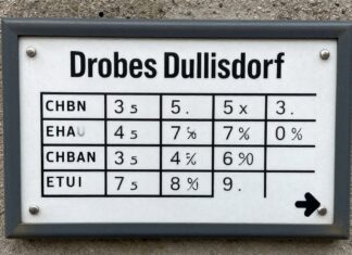 Alle Postleitzahlen in Düsseldorf – schnell und einfach finden
