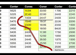Postleitzahl Düsseldorf: Alle PLZ-Gebiete auf einen Blick