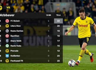 FC Köln vs. Fortuna Düsseldorf: Aktuelle Tabelle und Spielanalyse