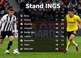 Eintracht Braunschweig vs. Fortuna Düsseldorf: Standings Comparison