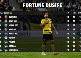 Fortuna Düsseldorf vs. Hertha BSC: Aktuelle Tabelle und direkte Vergleiche