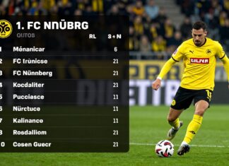 Fortuna Düsseldorf vs. 1. FC Nürnberg: Current Standings & Key Stats