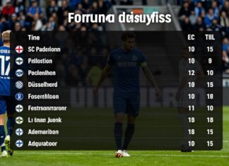 SC Paderborn vs. Fortuna Düsseldorf: Aktuelle Tabelle und Spielanalyse